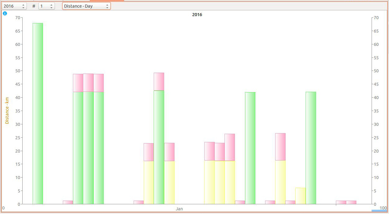 201601statistics_distance1275x704