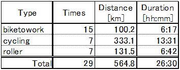 201601total